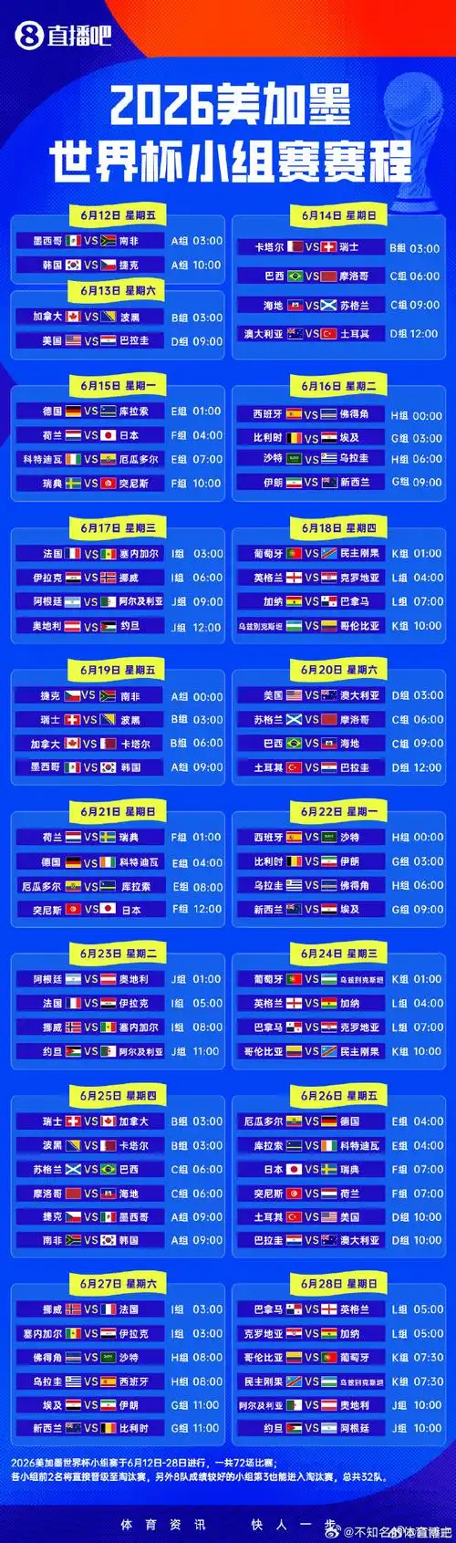 世界杯小组赛战罢,转会市场暗流涌动:五大豪门抢人战正式打响