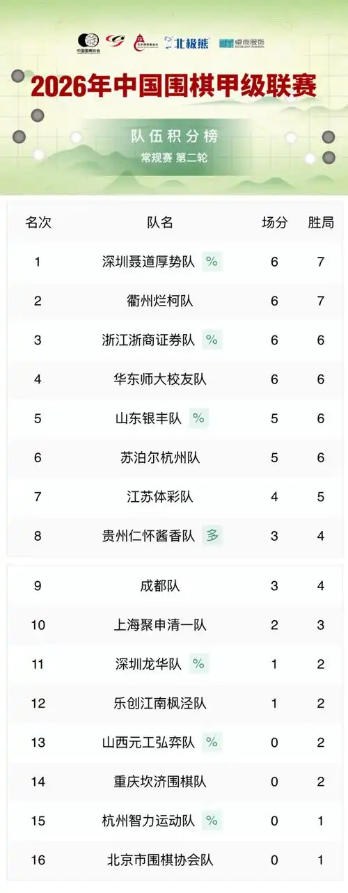 CBA常规赛收官冲刺：广厦豪取五连胜领跑，辽宁卫冕之路暗藏隐忧