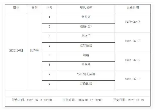 世界杯小组赛独家前瞻：6月12日-18日足彩停售1期，这些冷门你必须防