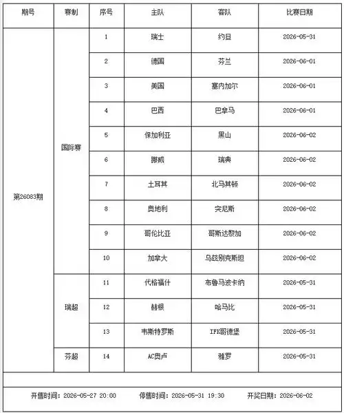 欧冠决赛+五大联赛收官：足彩赛程停售2期，球迷竞猜热度不减