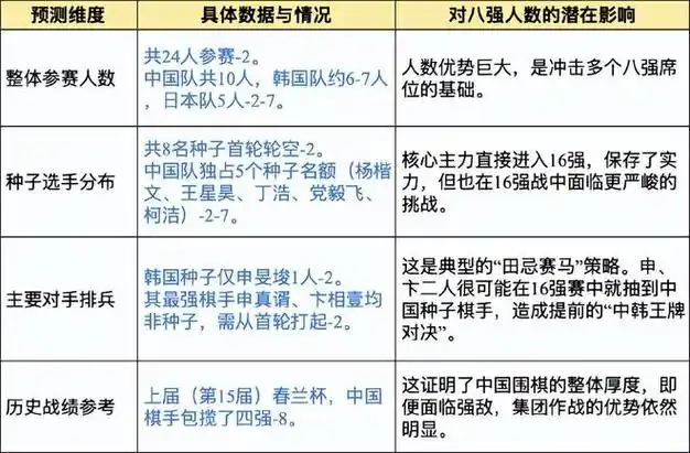 亚冠八强预测：中超三队有望突围，上海海港或成最大黑马