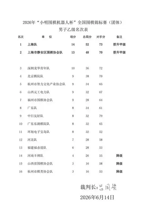 2026赛季CBA明星赛阵容揭晓：浙江双雄领衔，升降级悬念终见分晓